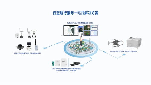 出貨量全球第一！中國(guó)無(wú)人機(jī)企業(yè)引領(lǐng)行業(yè)變革，為飛行器裝配3克“身份證”軟件系統(tǒng)