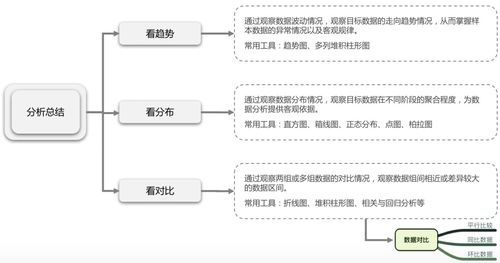 產(chǎn)品經(jīng)理的基石 掌握數(shù)據(jù)分析與軟件開(kāi)發(fā)協(xié)同之道