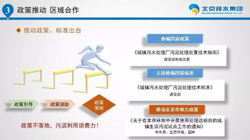 劉培才引領(lǐng)北京排水集團(tuán)污泥處理處置的軟件開(kāi)發(fā)創(chuàng)新與實(shí)踐