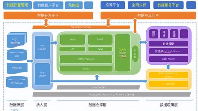 大數(shù)據(jù)架構(gòu)圖設(shè)計(jì) 構(gòu)建高效數(shù)據(jù)處理系統(tǒng)的核心要素與實(shí)踐