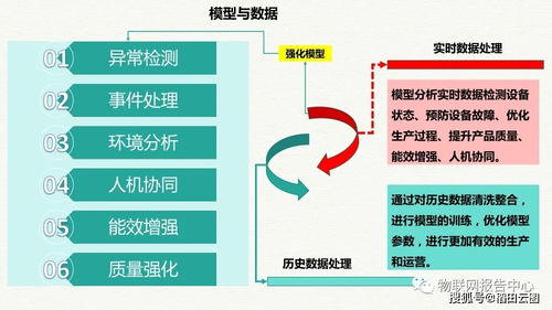 智造未來 智慧工業(yè)大數(shù)據(jù)平臺與工廠整體解決方案架構(gòu)