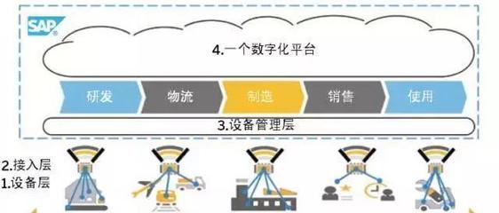 工業(yè)4.0時(shí)代下物流軟件研發(fā)的機(jī)遇與挑戰(zhàn)