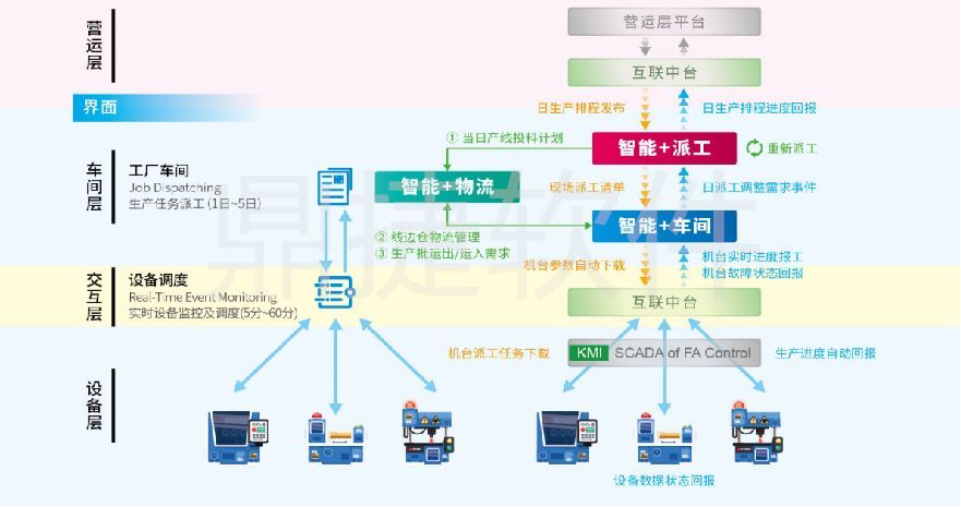 產(chǎn)業(yè)聚焦│鼎捷軟件亮相珠三角汽車、機械、模具全產(chǎn)業(yè)鏈供需對接交流會，引領(lǐng)物流軟件研發(fā)新趨勢
