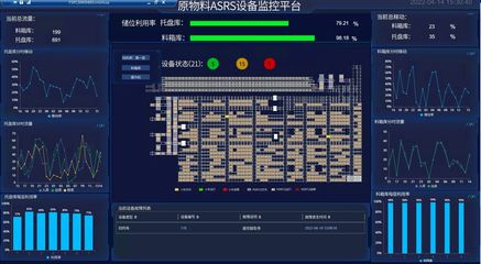 “智慧大腦”坐鎮武漢，掌控全國800倉儲 物流軟件研發的新篇章