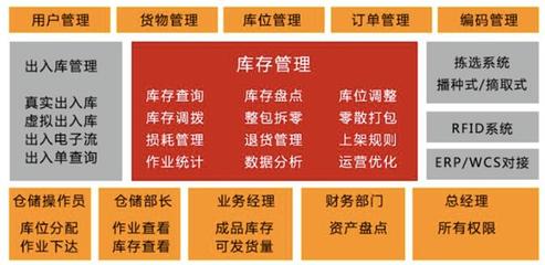 重慶子丘軟件 以精準定制為核心，賦能企業信息化與智慧化未來